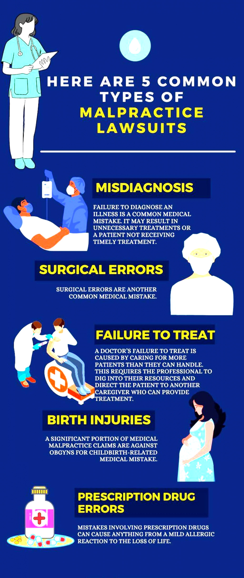 top 7 signs and 5 types of medical malpractice case with faq