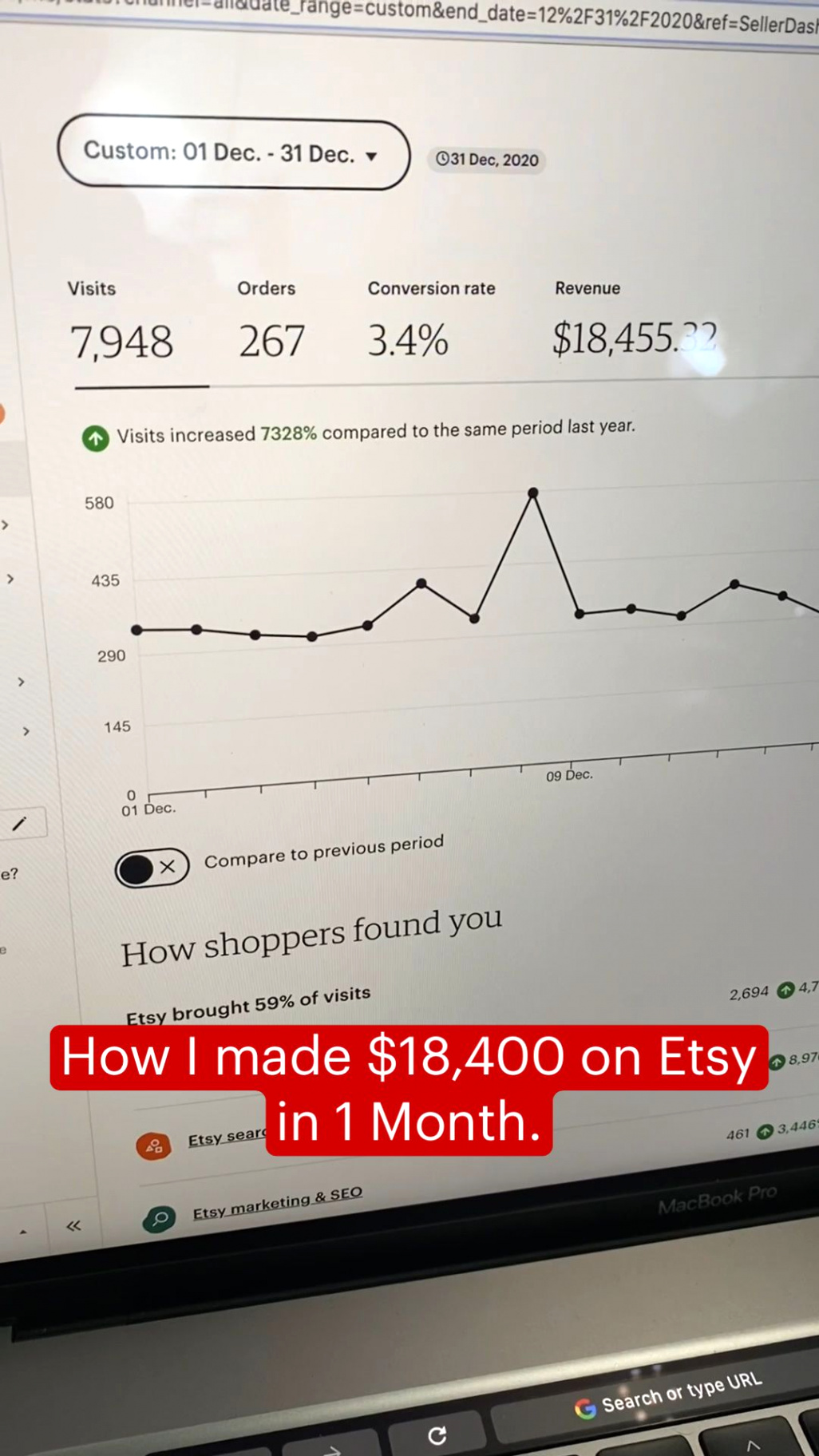 Auto Insurance Provider In Onaway, Latah County Dans How I Made $18 400 On Etsy In 1 Month