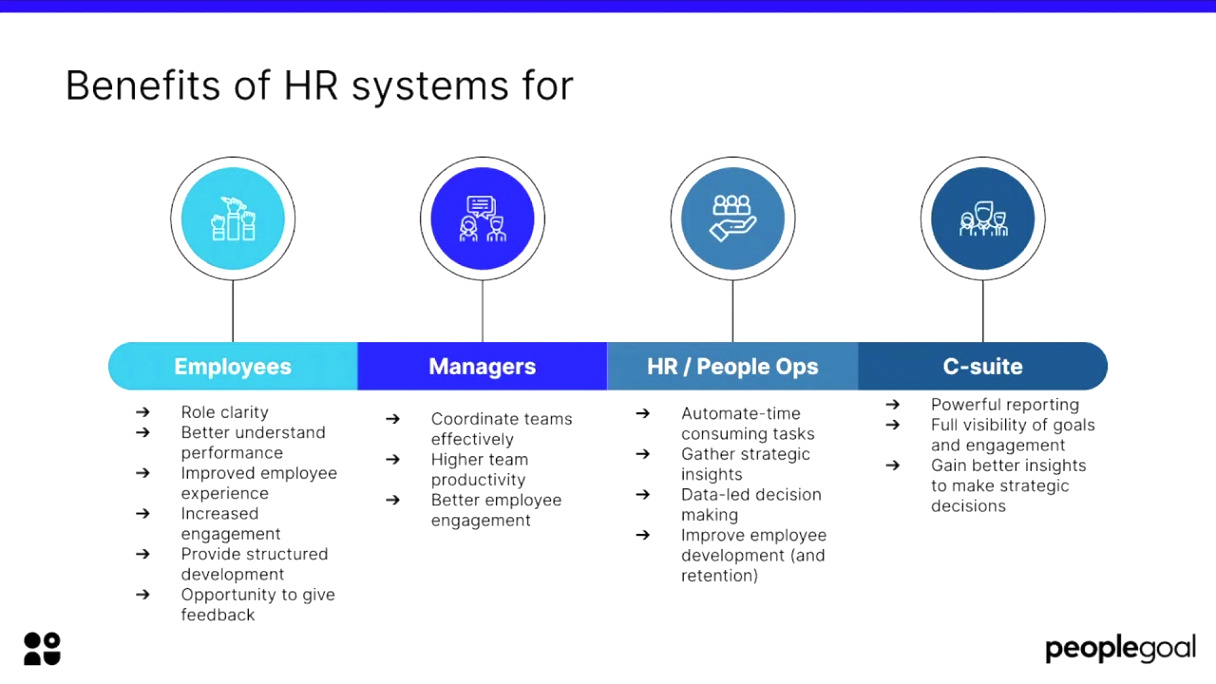 implement hr system