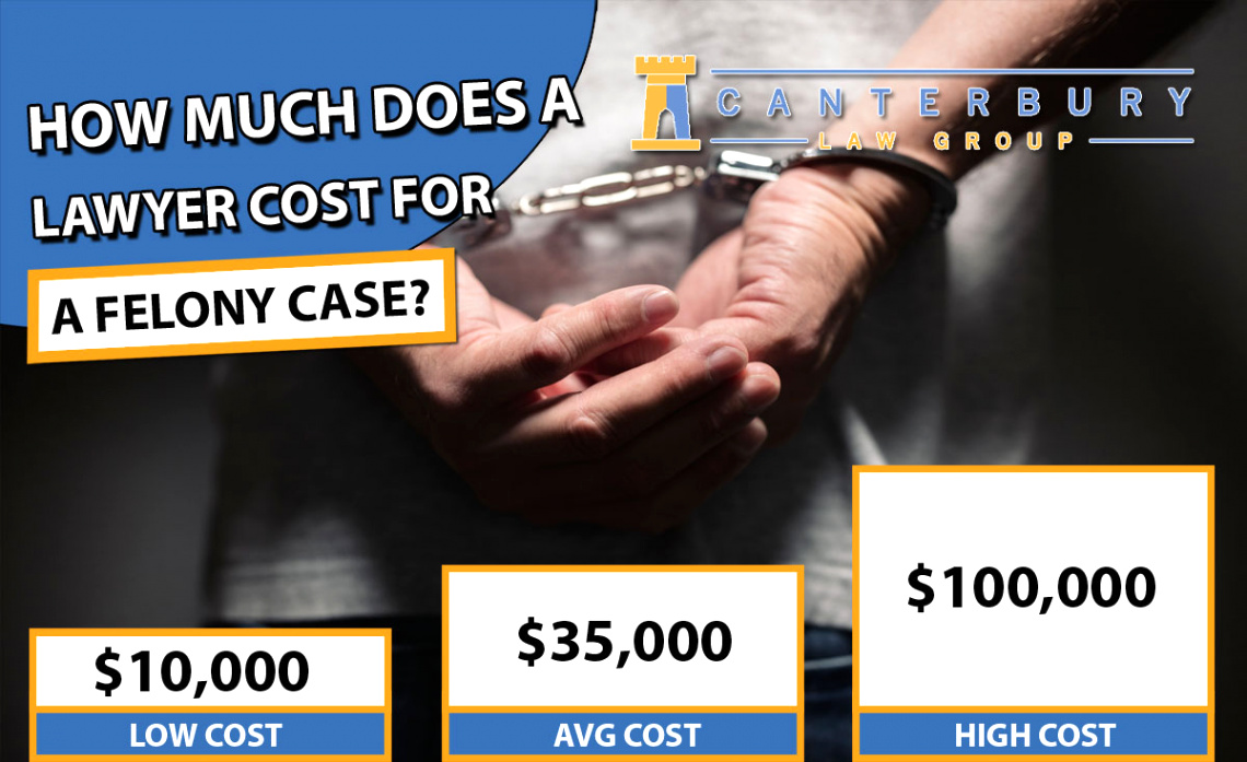 criminal lawyer cost
