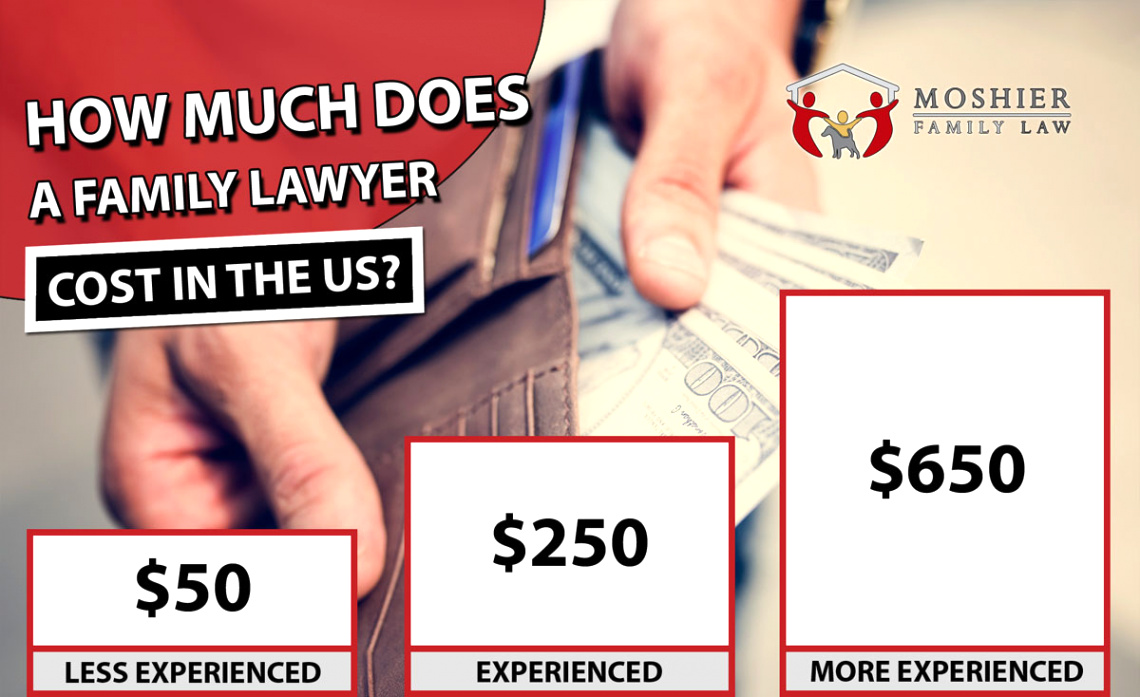 family lawyer cost