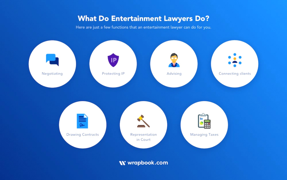 entertainment lawyer most asked questions
