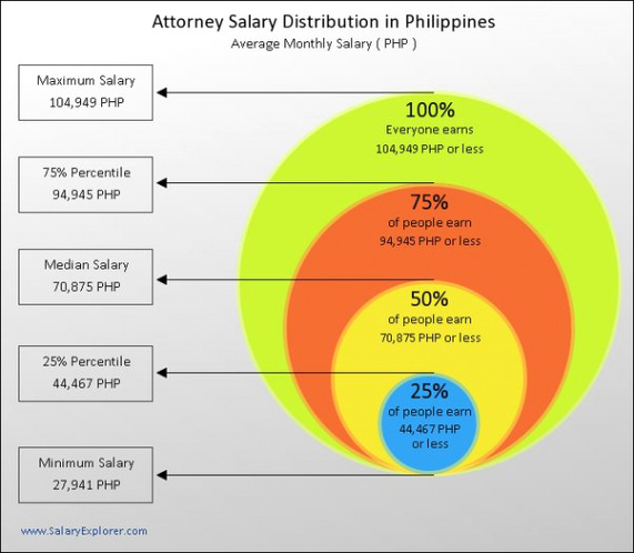How can you be e a lawyer in the Philippines